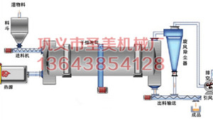 锯末烘干机